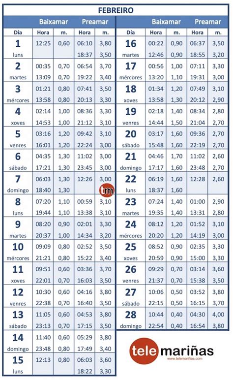 mareas cudillero hoy|Cudillero tablas de mareas para los próximos días